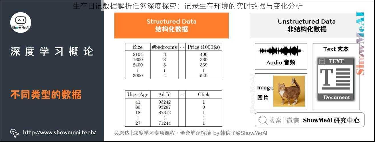 生存日记数据解析任务深度探究：记录生存环境的实时数据与变化分析