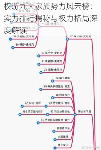 权游九大家族势力风云榜：实力排行揭秘与权力格局深度解读