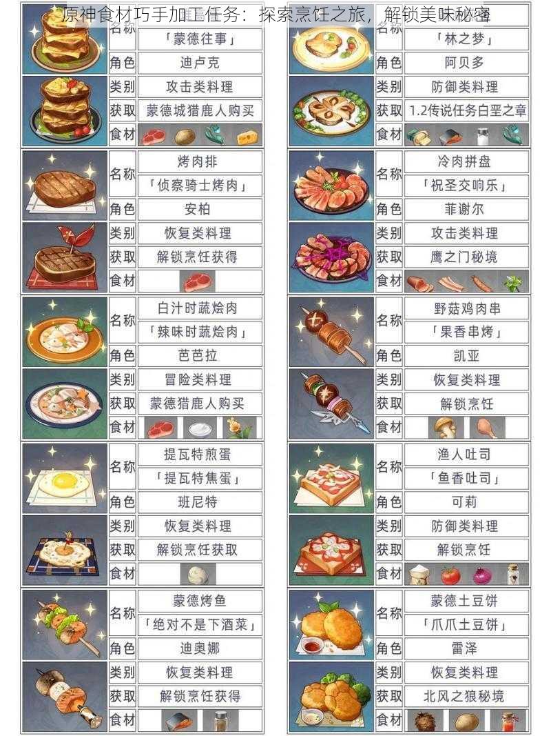 原神食材巧手加工任务：探索烹饪之旅，解锁美味秘密