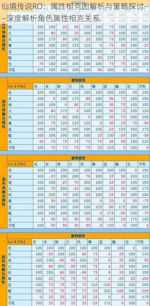 仙境传说RO：属性相克图解析与策略探讨——深度解析角色属性相克关系