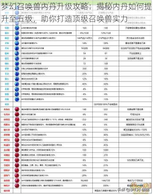 梦幻召唤兽内丹升级攻略：揭秘内丹如何提升至五级，助你打造顶级召唤兽实力