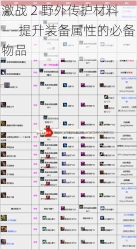 激战 2 野外传护材料——提升装备属性的必备物品