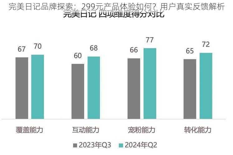 完美日记品牌探索：299元产品体验如何？用户真实反馈解析