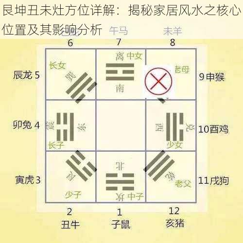 艮坤丑未灶方位详解：揭秘家居风水之核心位置及其影响分析