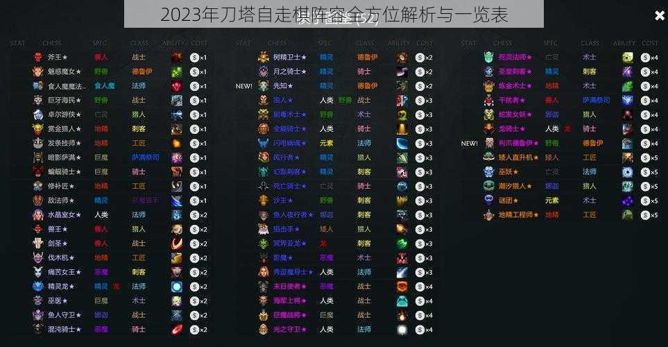 2023年刀塔自走棋阵容全方位解析与一览表