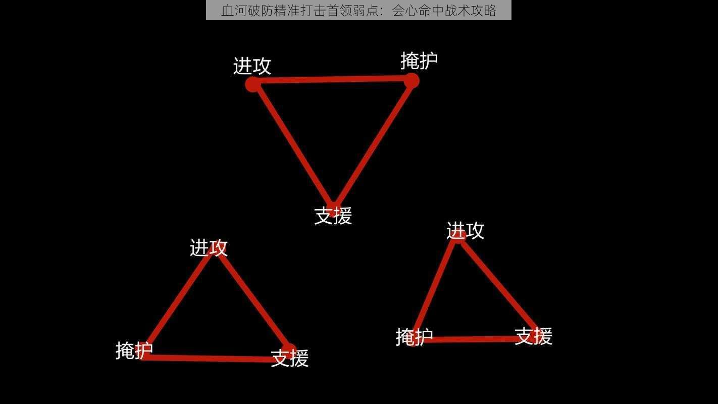 血河破防精准打击首领弱点：会心命中战术攻略