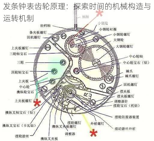 发条钟表齿轮原理：探索时间的机械构造与运转机制