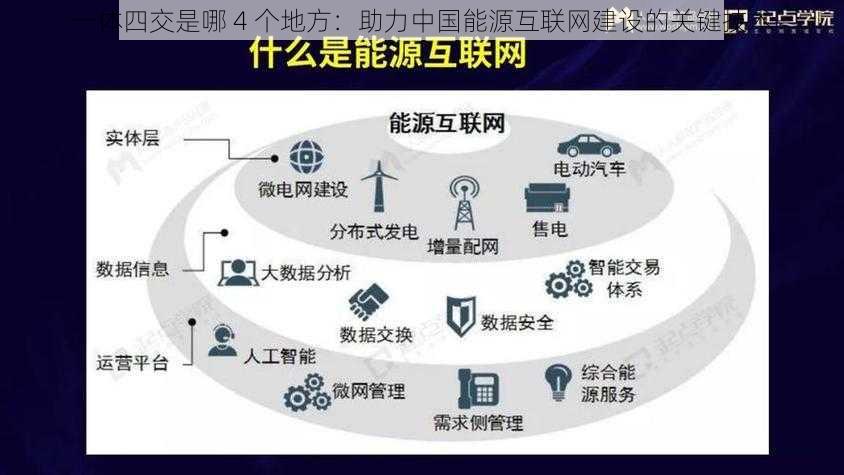 一体四交是哪 4 个地方：助力中国能源互联网建设的关键技术