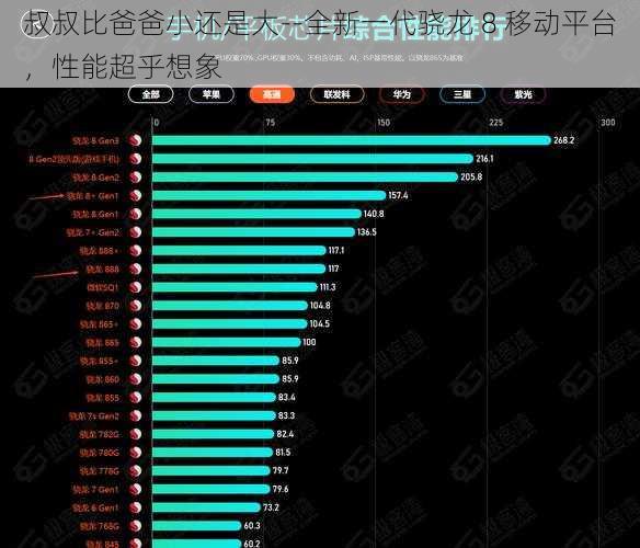 叔叔比爸爸小还是大--全新一代骁龙 8 移动平台，性能超乎想象