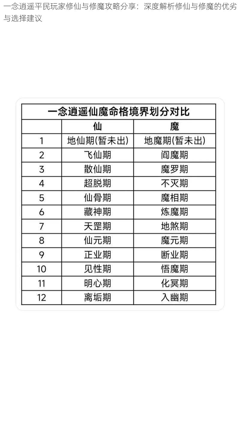 一念逍遥平民玩家修仙与修魔攻略分享：深度解析修仙与修魔的优劣与选择建议