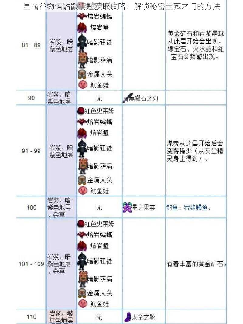 星露谷物语骷髅钥匙获取攻略：解锁秘密宝藏之门的方法