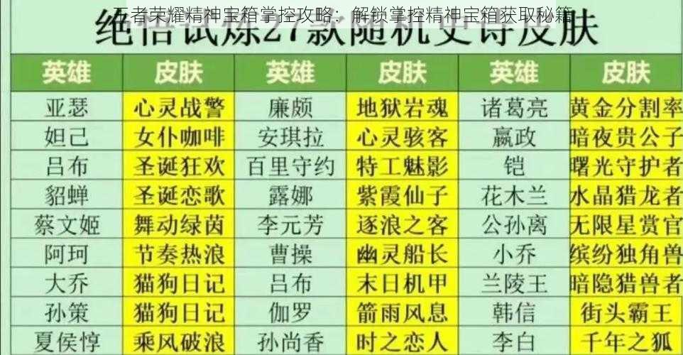 王者荣耀精神宝箱掌控攻略：解锁掌控精神宝箱获取秘籍