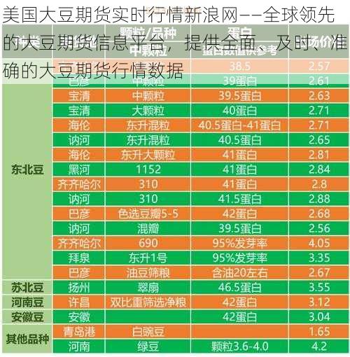 美国大豆期货实时行情新浪网——全球领先的大豆期货信息平台，提供全面、及时、准确的大豆期货行情数据