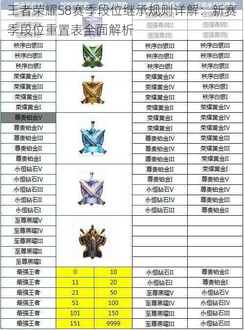 王者荣耀S8赛季段位继承规则详解：新赛季段位重置表全面解析