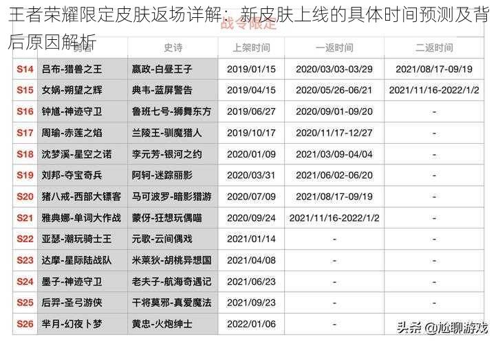 王者荣耀限定皮肤返场详解：新皮肤上线的具体时间预测及背后原因解析