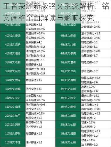 王者荣耀新版铭文系统解析：铭文调整全面解读与影响探究