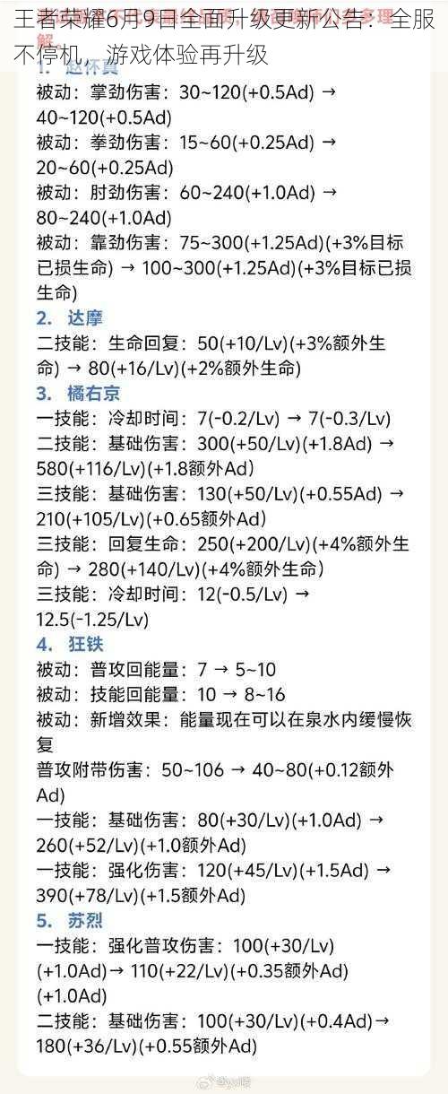 王者荣耀6月9日全面升级更新公告：全服不停机，游戏体验再升级