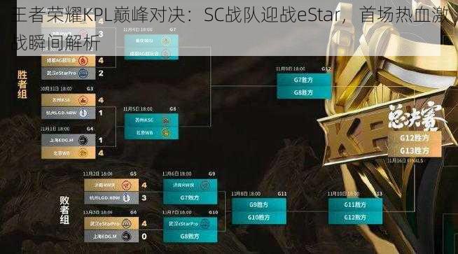 王者荣耀KPL巅峰对决：SC战队迎战eStar，首场热血激战瞬间解析