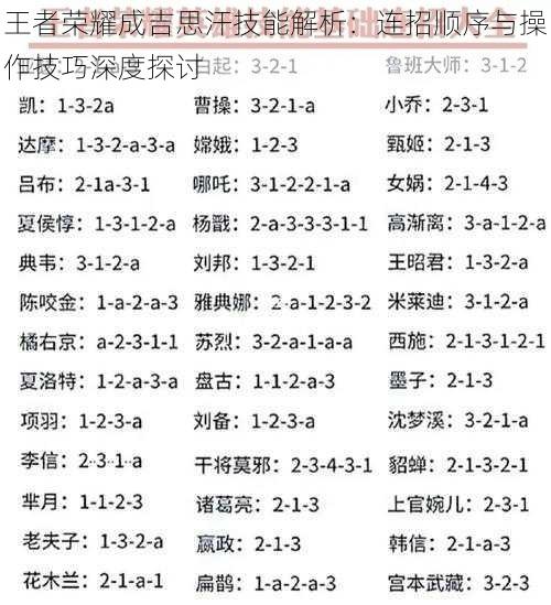 王者荣耀成吉思汗技能解析：连招顺序与操作技巧深度探讨