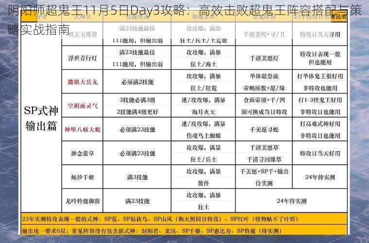 阴阳师超鬼王11月5日Day3攻略：高效击败超鬼王阵容搭配与策略实战指南