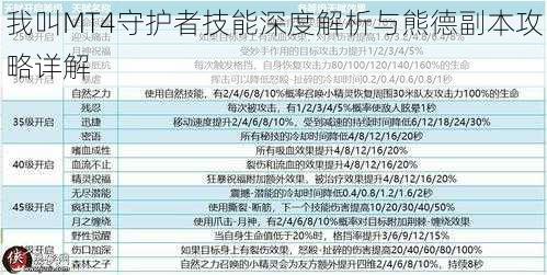 我叫MT4守护者技能深度解析与熊德副本攻略详解