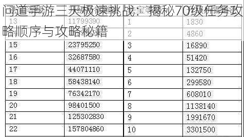 问道手游三天极速挑战：揭秘70级任务攻略顺序与攻略秘籍