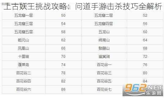 上古妖王挑战攻略：问道手游击杀技巧全解析