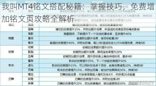 我叫MT4铭文搭配秘籍：掌握技巧，免费增加铭文页攻略全解析