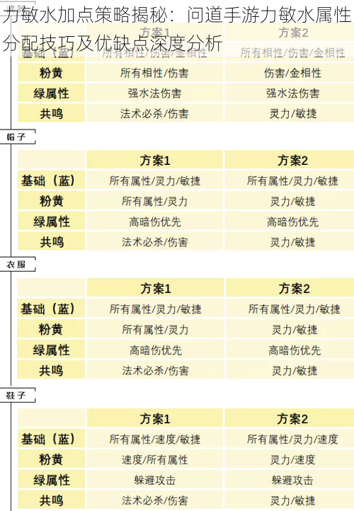 力敏水加点策略揭秘：问道手游力敏水属性分配技巧及优缺点深度分析