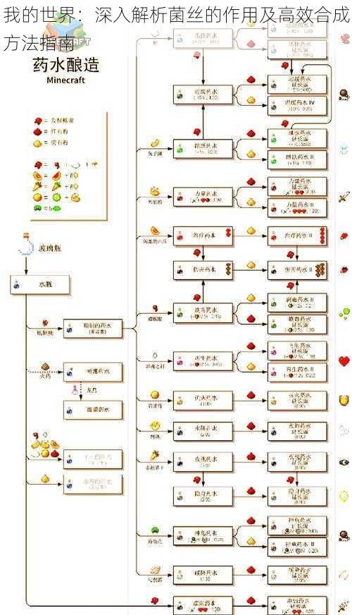 我的世界：深入解析菌丝的作用及高效合成方法指南