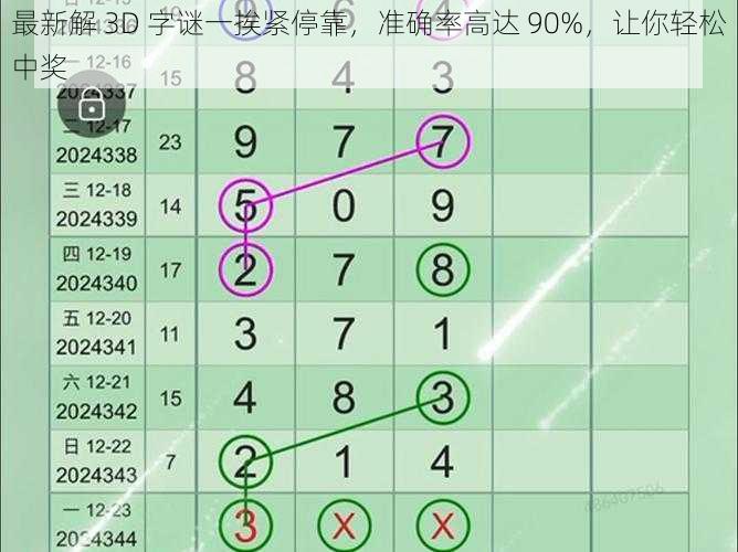 最新解 3D 字谜一挨紧停靠，准确率高达 90%，让你轻松中奖