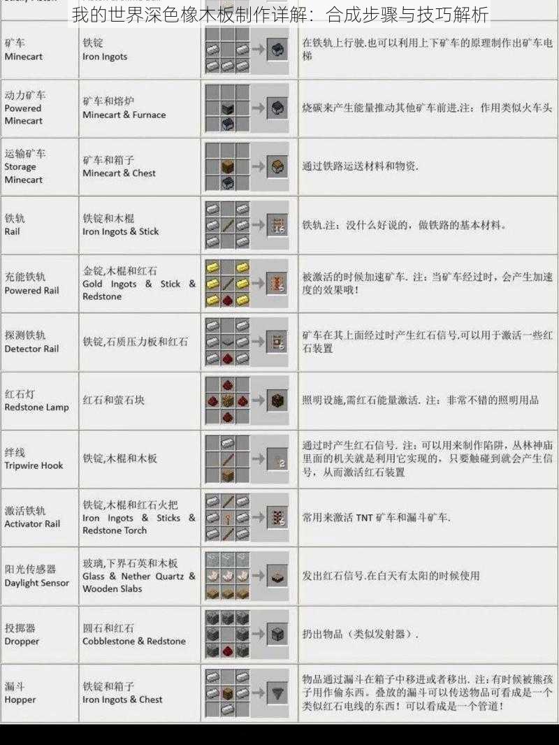 我的世界深色橡木板制作详解：合成步骤与技巧解析