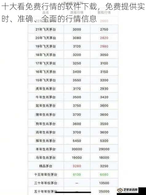 十大看免费行情的软件下载，免费提供实时、准确、全面的行情信息