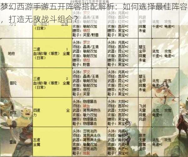 梦幻西游手游五开阵容搭配解析：如何选择最佳阵容，打造无敌战斗组合？