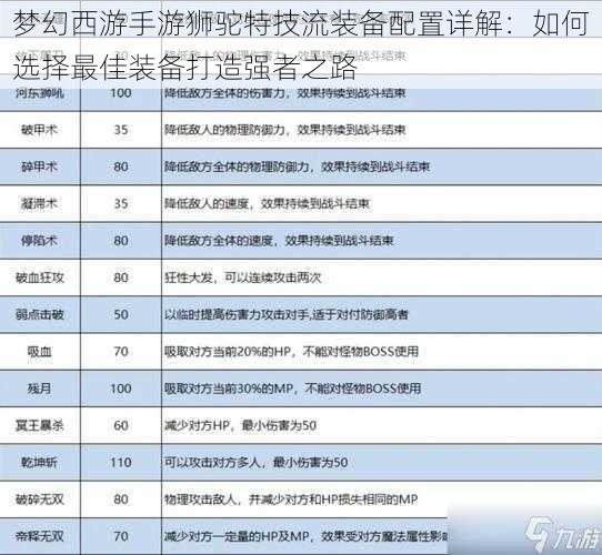 梦幻西游手游狮驼特技流装备配置详解：如何选择最佳装备打造强者之路