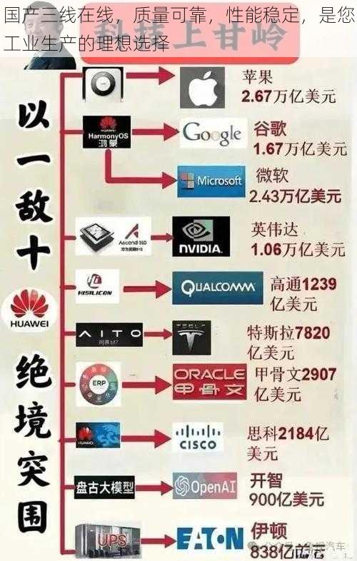 国产三线在线，质量可靠，性能稳定，是您工业生产的理想选择