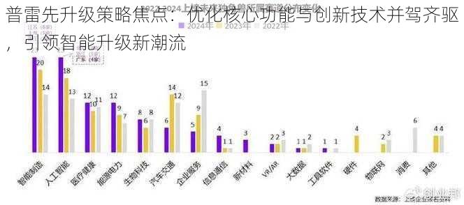 普雷先升级策略焦点：优化核心功能与创新技术并驾齐驱，引领智能升级新潮流