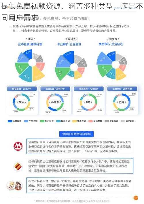 提供免费视频资源，涵盖多种类型，满足不同用户需求