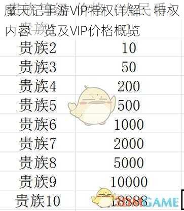 魔天记手游VIP特权详解：特权内容一览及VIP价格概览