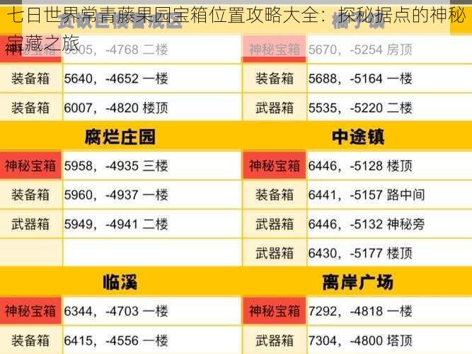 七日世界常青藤果园宝箱位置攻略大全：探秘据点的神秘宝藏之旅