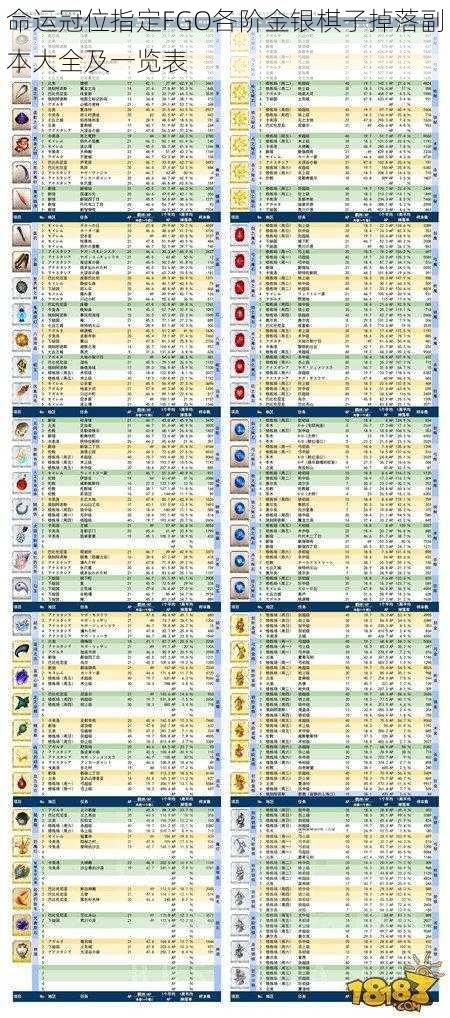 命运冠位指定FGO各阶金银棋子掉落副本大全及一览表