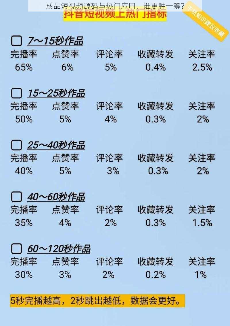 成品短视频源码与热门应用，谁更胜一筹？