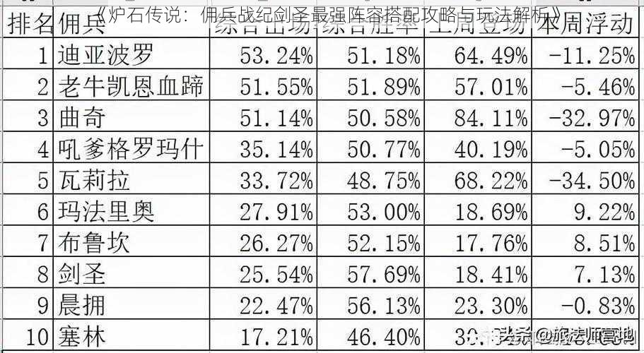 《炉石传说：佣兵战纪剑圣最强阵容搭配攻略与玩法解析》