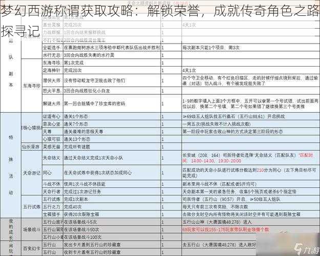 梦幻西游称谓获取攻略：解锁荣誉，成就传奇角色之路探寻记