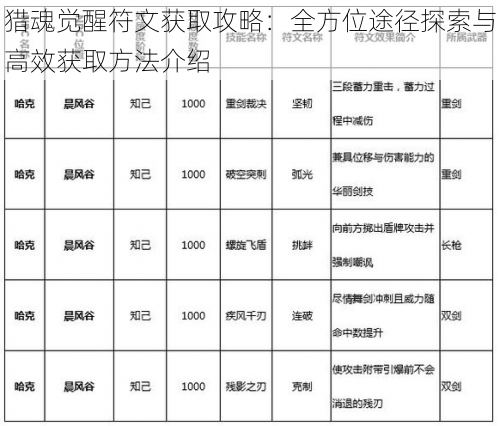 猎魂觉醒符文获取攻略：全方位途径探索与高效获取方法介绍