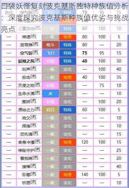 口袋妖怪复刻波克基斯独特种族值分析：深度探究波克基斯种族值优劣与挑战亮点