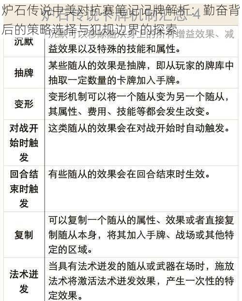 炉石传说中美对抗赛笔记记牌解析：勤奋背后的策略选择与犯规边界的探索