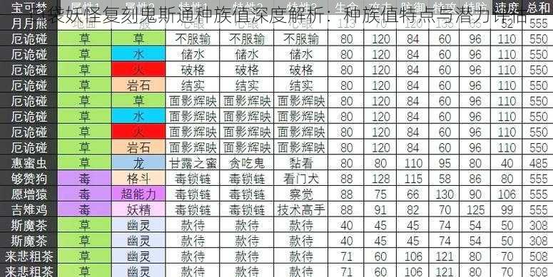 口袋妖怪复刻鬼斯通种族值深度解析：种族值特点与潜力评估