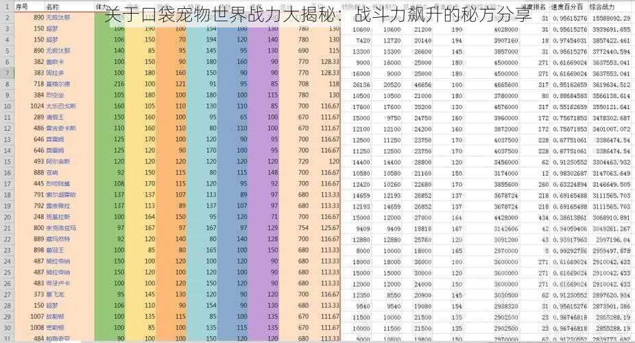 关于口袋宠物世界战力大揭秘：战斗力飙升的秘方分享