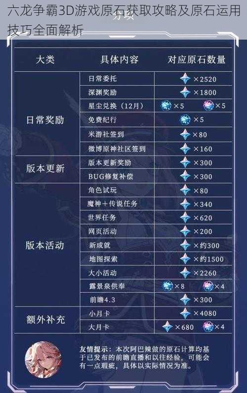 六龙争霸3D游戏原石获取攻略及原石运用技巧全面解析